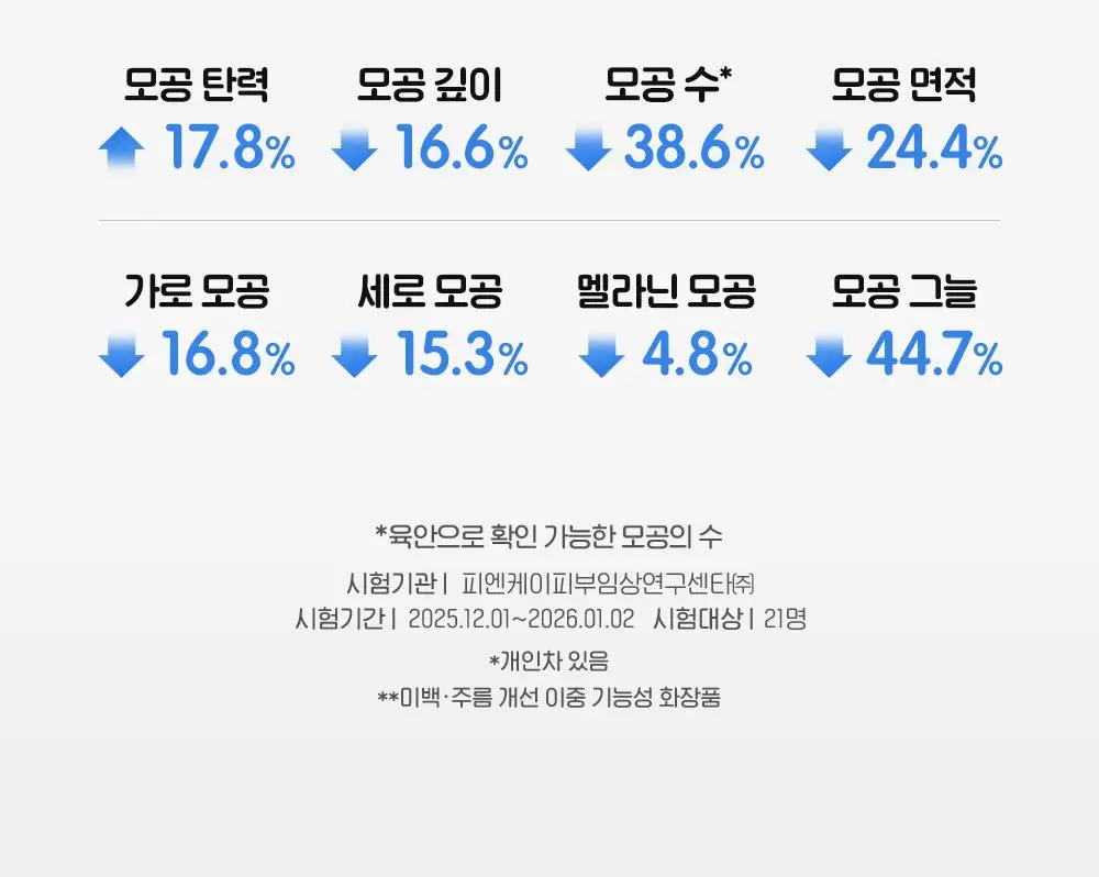 [핑구콜라보] 셀퓨전씨 포스트 알파 쿨링 펩타이드 앰플 30ml 기획 (+앰플 10ml) 상세페이지 25